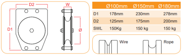 Double Sheave Pulley sizes