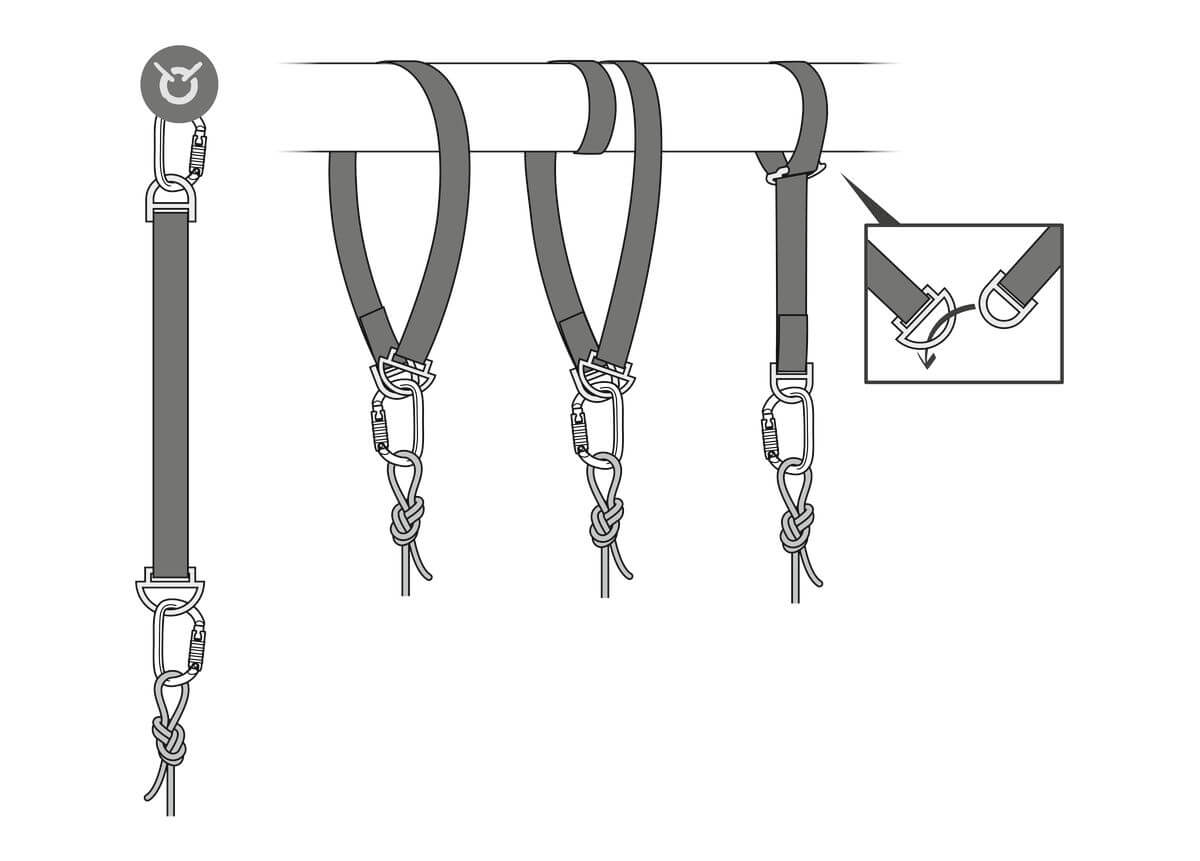 Petzl CONNEXION FIXE Anchor Strap (Tactical) - Several Configurations for Setting Up an Anchorage - imagen 2