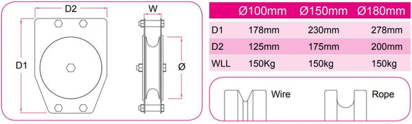 Doughty Triple Sheave Pulley