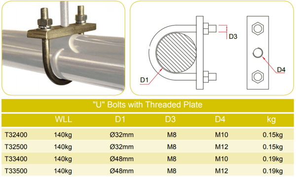 U Bolts with Plates / U Bolt Clamp