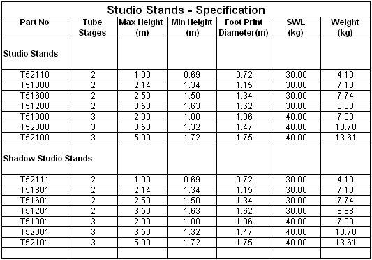 Doughty Studio Stand Spec
