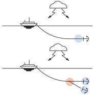 KONG Chain Gripper snubber system performance in wind and current conditions - imagen 10
