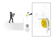 Petzl Spin L1D - imagen 6