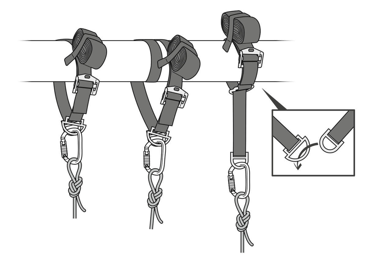 Petzl CONNEXION VARIO Anchor Strap (Tactical) - Several Configurations for Setting Up an Anchorage - imagen 2