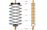 Doughty Standard Pantograph Specifications. Supplied by MTN Shop 