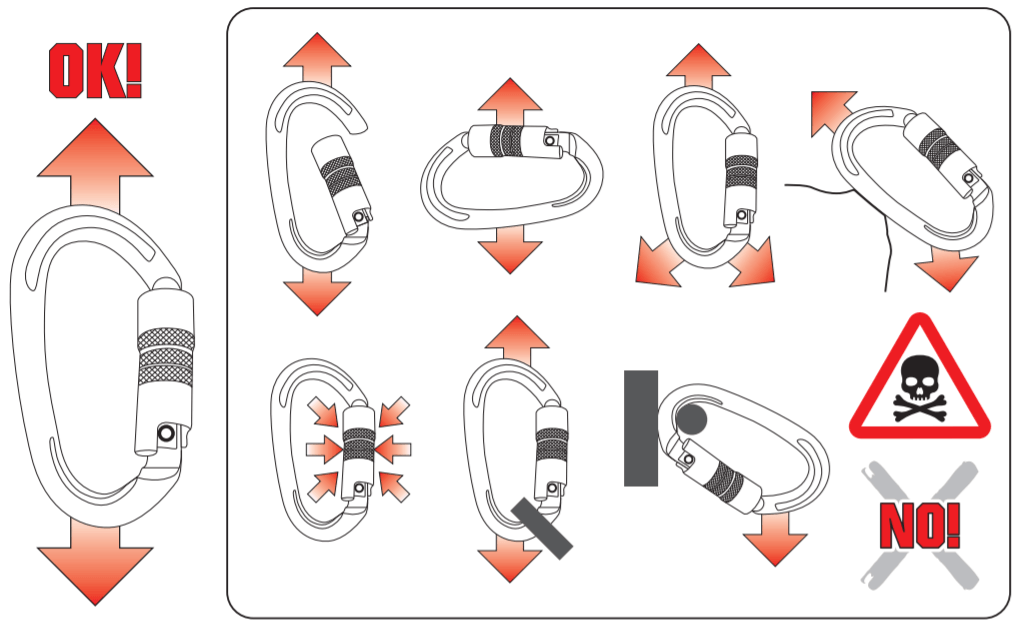 Kong Carabiner: Ovalone Carbon Steel Twistlock - imagen 4