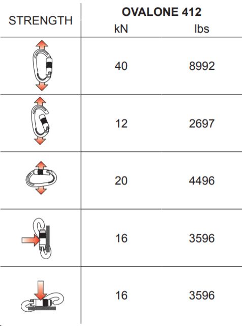 Kong Carabiner: Ovalone Carbon Steel Twistlock - imagen 3