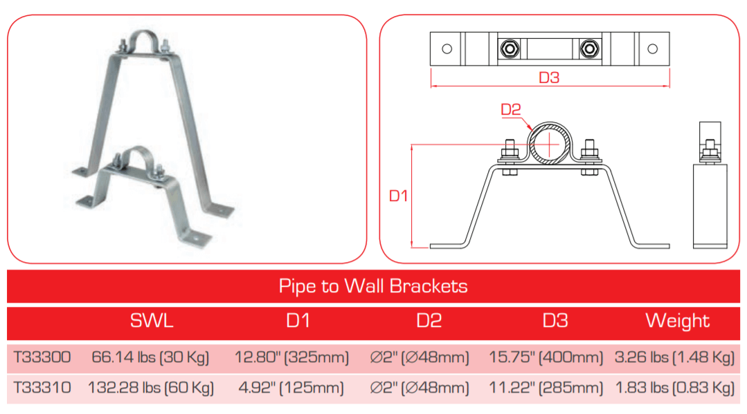 Doughty Pipe to Wall Brackets(Steel) fit ⌀2'' Bar and are offered by MTN Shop - imagen 3